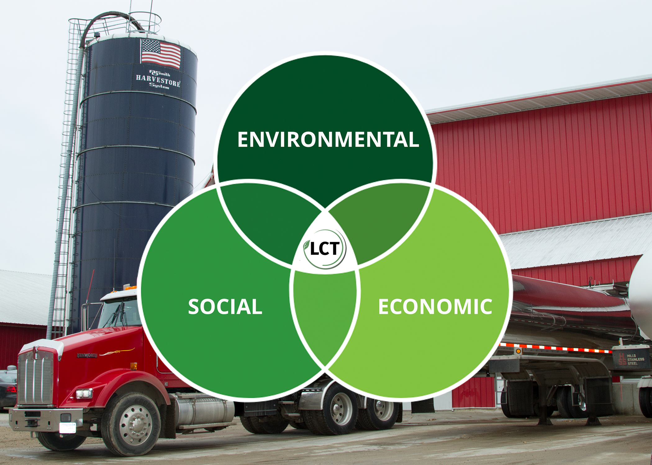 Milk Truck Graph_72ppi ContentBody Image Sustainability intersections graph.
